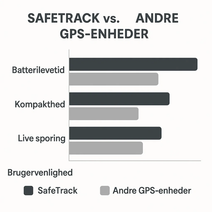 Close-up van de mini GPS tracker, compact ontwerp voor diverse bevestigingen.